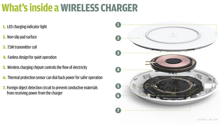 wireless charger inside